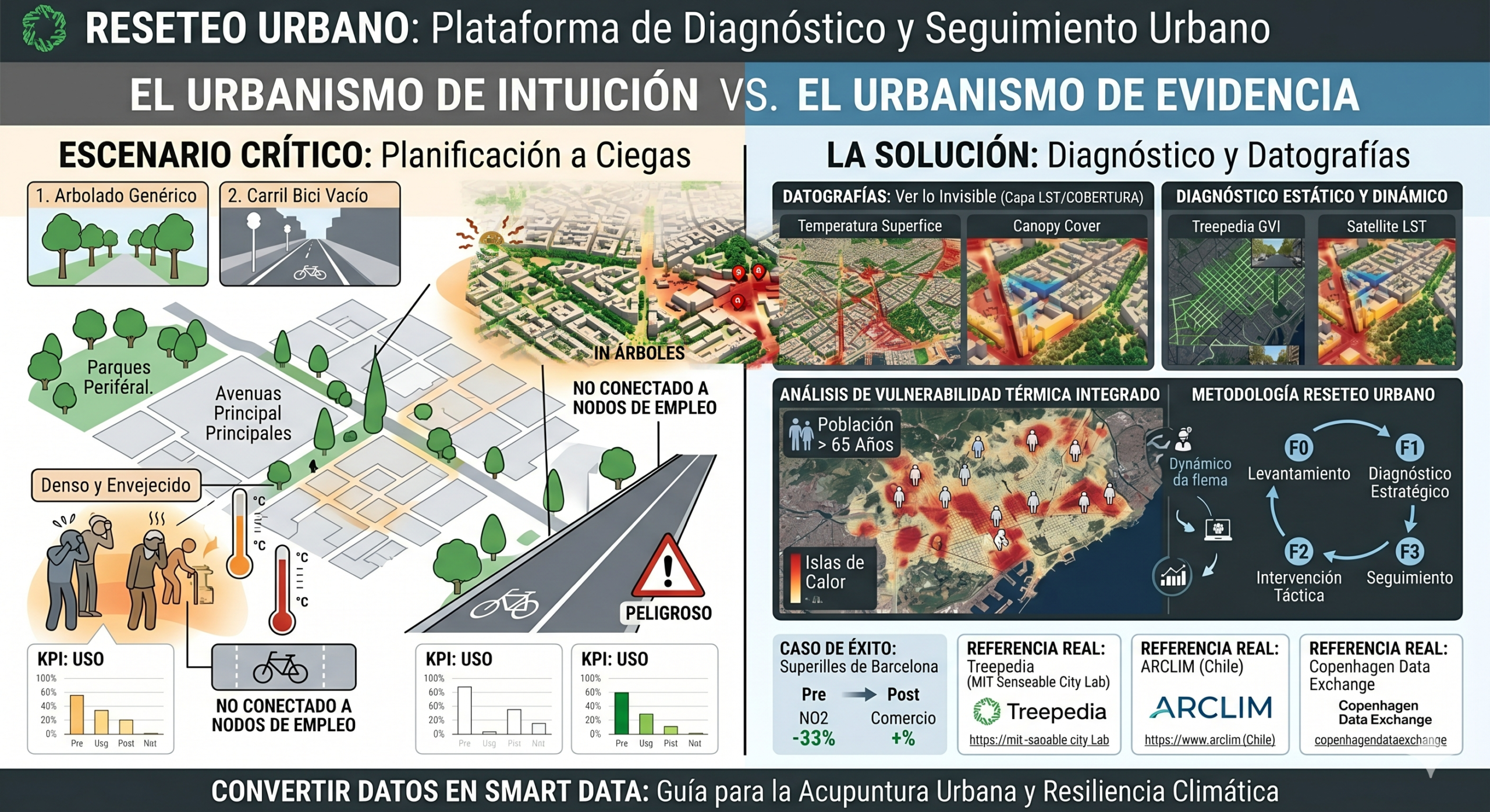 Datografías y Diagnóstico Urbano: Leer la ciudad para curarla a través de los datos